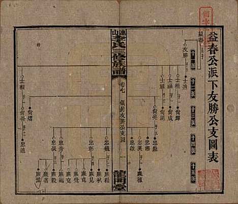 中国[李姓] 李氏三修族谱 — 民国10年（1921）_七.pdf