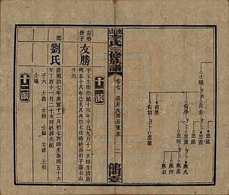 中国[李姓] 李氏三修族谱 — 民国10年（1921）_七.pdf