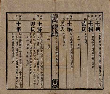 中国[李姓] 李氏三修族谱 — 民国10年（1921）_七.pdf