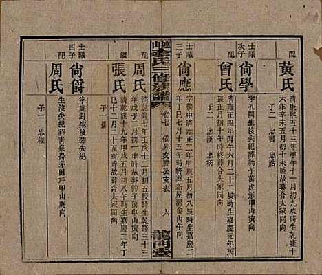 中国[李姓] 李氏三修族谱 — 民国10年（1921）_七.pdf