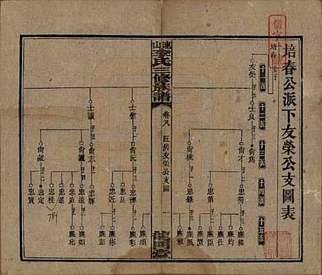 中国[李姓] 李氏三修族谱 — 民国10年（1921）_八.pdf