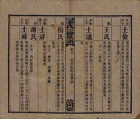 中国[李姓] 李氏三修族谱 — 民国10年（1921）_八.pdf