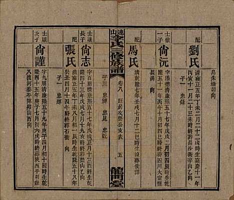 中国[李姓] 李氏三修族谱 — 民国10年（1921）_八.pdf