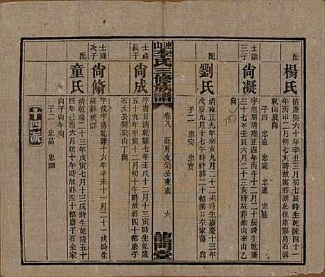 中国[李姓] 李氏三修族谱 — 民国10年（1921）_八.pdf