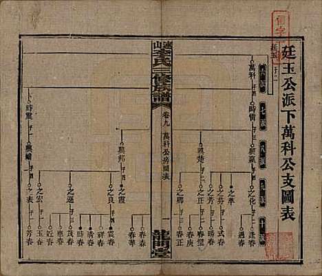 中国[李姓] 李氏三修族谱 — 民国10年（1921）_九.pdf