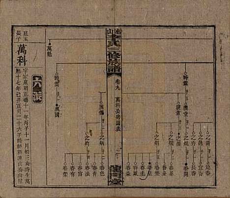 中国[李姓] 李氏三修族谱 — 民国10年（1921）_九.pdf