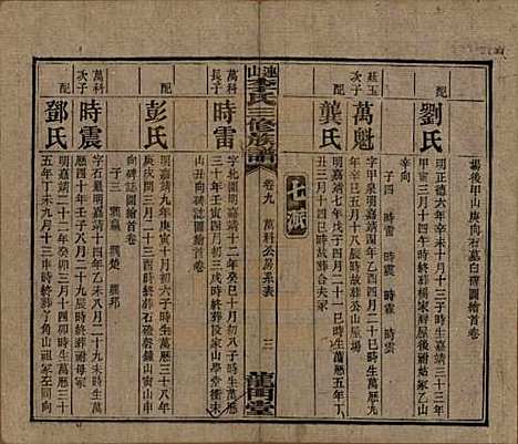 中国[李姓] 李氏三修族谱 — 民国10年（1921）_九.pdf