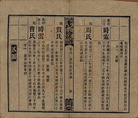 中国[李姓] 李氏三修族谱 — 民国10年（1921）_九.pdf