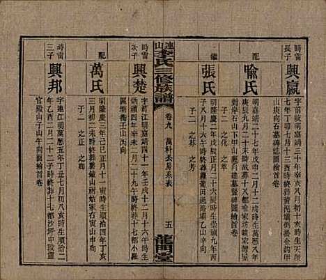 中国[李姓] 李氏三修族谱 — 民国10年（1921）_九.pdf