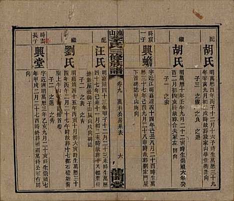 中国[李姓] 李氏三修族谱 — 民国10年（1921）_九.pdf