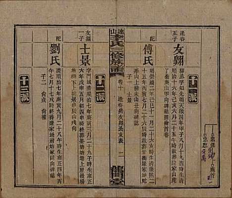 中国[李姓] 李氏三修族谱 — 民国10年（1921）_十.pdf