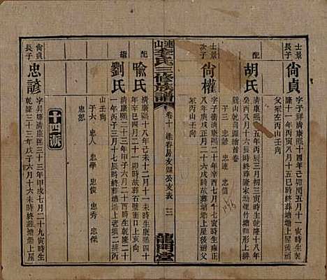 中国[李姓] 李氏三修族谱 — 民国10年（1921）_十.pdf