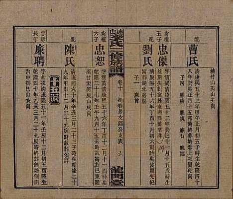 中国[李姓] 李氏三修族谱 — 民国10年（1921）_十.pdf