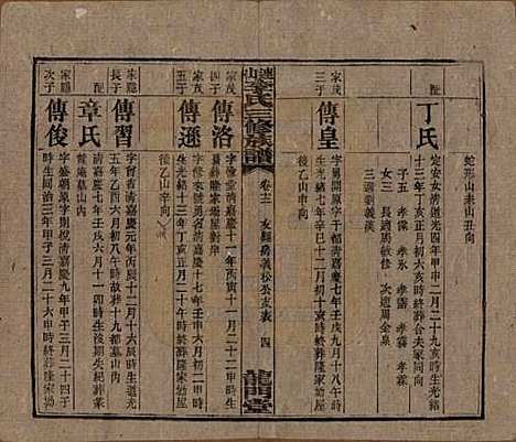 中国[李姓] 李氏三修族谱 — 民国10年（1921）_十二.pdf