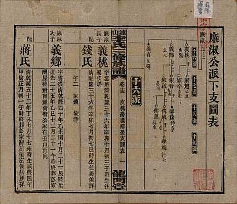 中国[李姓] 李氏三修族谱 — 民国10年（1921）_十五.pdf