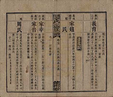 中国[李姓] 李氏三修族谱 — 民国10年（1921）_十五.pdf