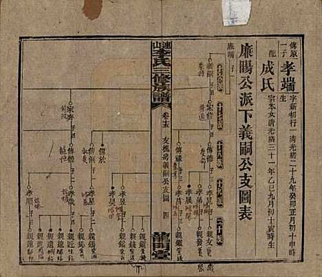 中国[李姓] 李氏三修族谱 — 民国10年（1921）_十五.pdf