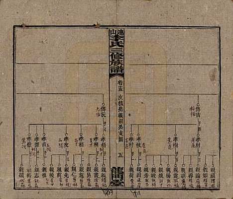 中国[李姓] 李氏三修族谱 — 民国10年（1921）_十五.pdf