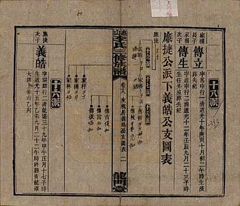 中国[李姓] 李氏三修族谱 — 民国10年（1921）_十八.pdf