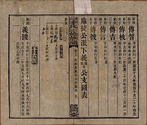 中国[李姓] 李氏三修族谱 — 民国10年（1921）_十八.pdf