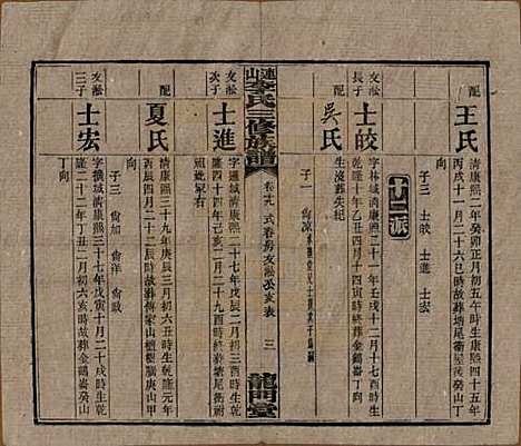 中国[李姓] 李氏三修族谱 — 民国10年（1921）_十九.pdf