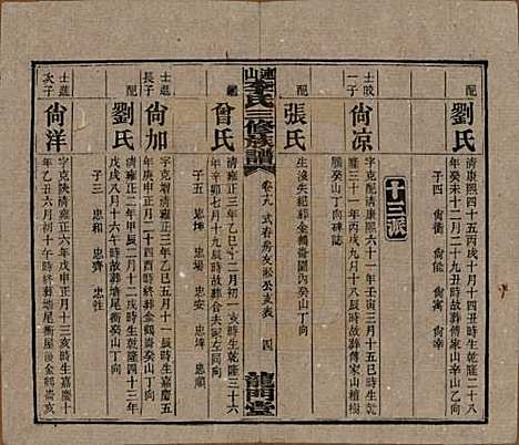 中国[李姓] 李氏三修族谱 — 民国10年（1921）_十九.pdf