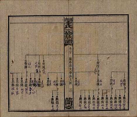 中国[李姓] 李氏三修族谱 — 民国10年（1921）_二十.pdf