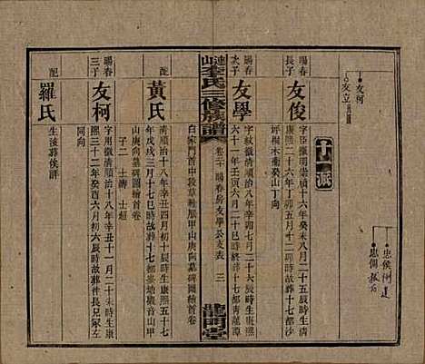 中国[李姓] 李氏三修族谱 — 民国10年（1921）_二十.pdf