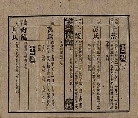 中国[李姓] 李氏三修族谱 — 民国10年（1921）_二十.pdf