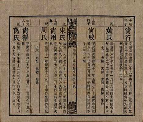 中国[李姓] 李氏三修族谱 — 民国10年（1921）_二十.pdf