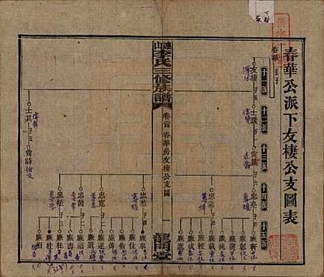 中国[李姓] 李氏三修族谱 — 民国10年（1921）_二十四.pdf