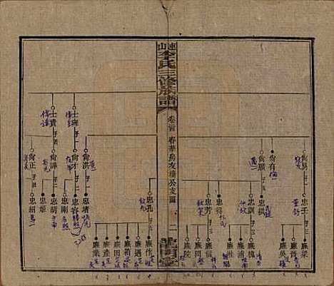 中国[李姓] 李氏三修族谱 — 民国10年（1921）_二十四.pdf