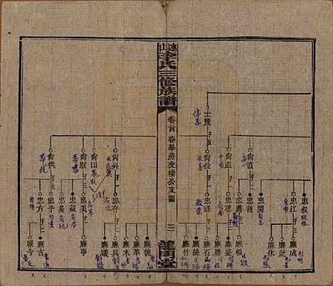 中国[李姓] 李氏三修族谱 — 民国10年（1921）_二十四.pdf