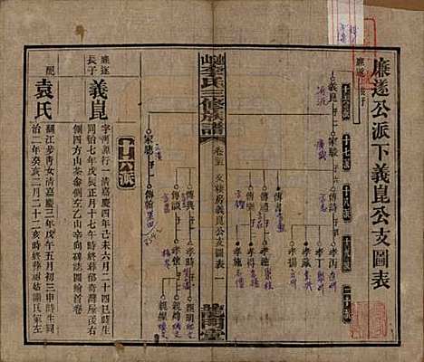 中国[李姓] 李氏三修族谱 — 民国10年（1921）_二十五.pdf