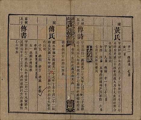 中国[李姓] 李氏三修族谱 — 民国10年（1921）_二十五.pdf