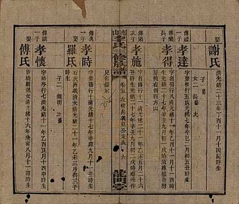 中国[李姓] 李氏三修族谱 — 民国10年（1921）_二十五.pdf