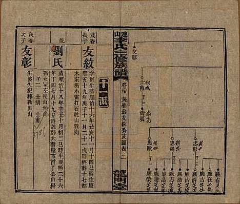 中国[李姓] 李氏三修族谱 — 民国10年（1921）_二十七.pdf