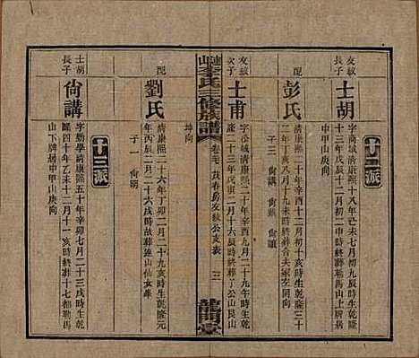 中国[李姓] 李氏三修族谱 — 民国10年（1921）_二十七.pdf