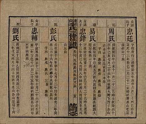 中国[李姓] 李氏三修族谱 — 民国10年（1921）_二十七.pdf