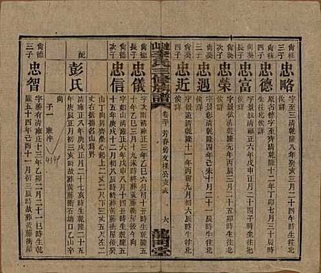 中国[李姓] 李氏三修族谱 — 民国10年（1921）_三十.pdf