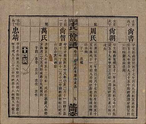 中国[李姓] 李氏三修族谱 — 民国10年（1921）_三十二.pdf