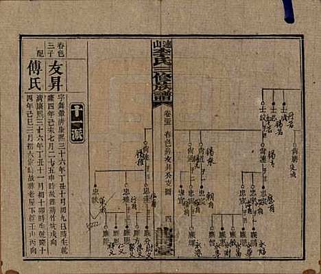 中国[李姓] 李氏三修族谱 — 民国10年（1921）_三十五.pdf