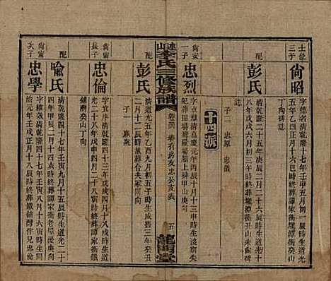 中国[李姓] 李氏三修族谱 — 民国10年（1921）_三十六.pdf