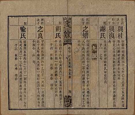 中国[李姓] 李氏三修族谱 — 民国10年（1921）_三十七.pdf