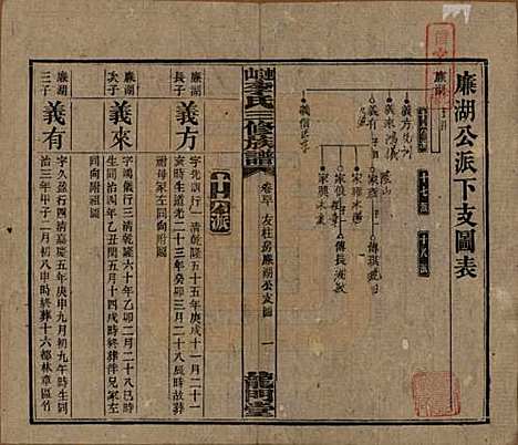 中国[李姓] 李氏三修族谱 — 民国10年（1921）_四十.pdf