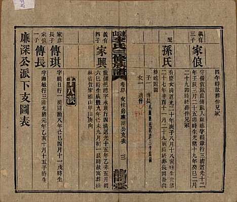 中国[李姓] 李氏三修族谱 — 民国10年（1921）_四十.pdf