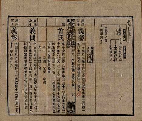 中国[李姓] 李氏三修族谱 — 民国10年（1921）_四十.pdf