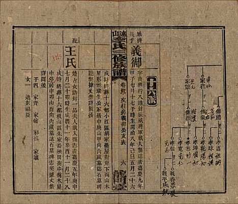 中国[李姓] 李氏三修族谱 — 民国10年（1921）_四十.pdf