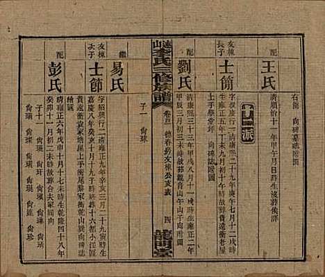 中国[李姓] 李氏三修族谱 — 民国10年（1921）_四十一.pdf