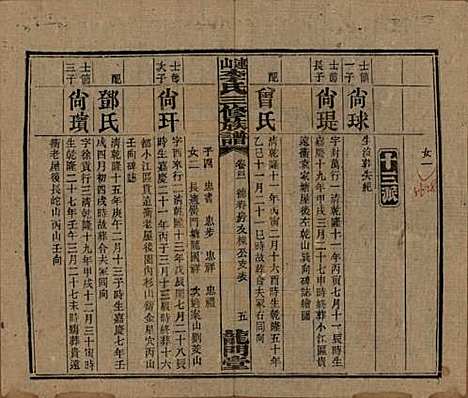 中国[李姓] 李氏三修族谱 — 民国10年（1921）_四十一.pdf